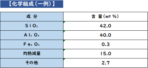 化学組成（一例）