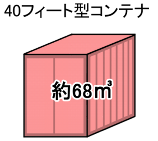 40フィート型コンテナ 約68㎡