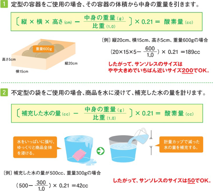 1.定型の容器をご使用の場合、その容器の体積から中身の重量を引きます。 2.不定形の袋をご使用の場合、商品を水に浸けて、補充した水の量を計ります。