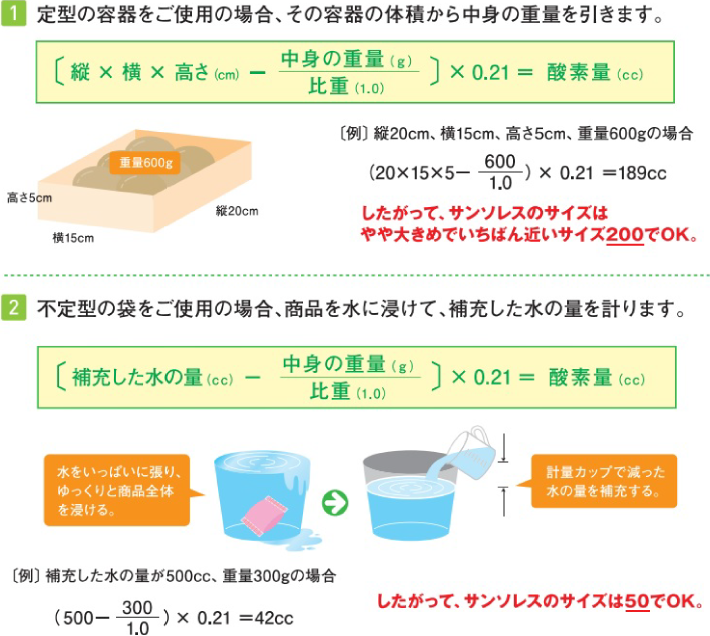 1.定型の容器をご使用の場合、その容器の体積から中身の重量を引きます。　2.不定形の袋をご使用の場合、商品を水に浸けて、補充した水の量を計ります。