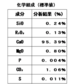 生石灰乾燥剤５ｇ 1500個入(ドライベスト)