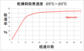 生石灰乾燥剤１０ｇ 700個入(Kimura dry No,10)