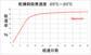 生石灰乾燥剤５ｇ 1500個入(ドライベスト)